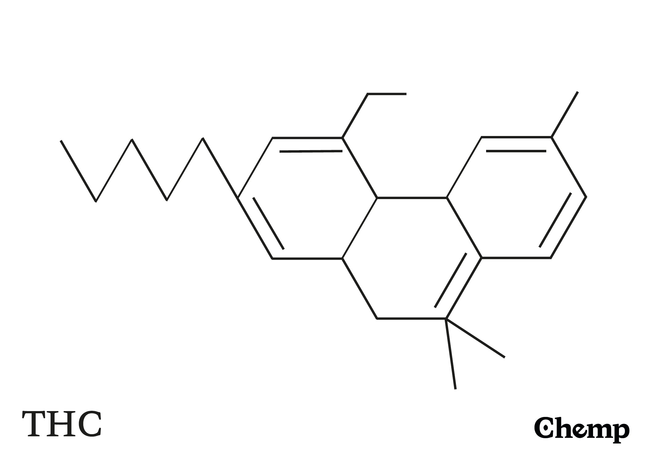 THC Struktur